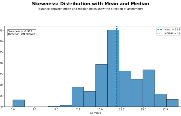 Skewness: Formula, Interpretation, SPSS, Python, R and Excel Guide guide image