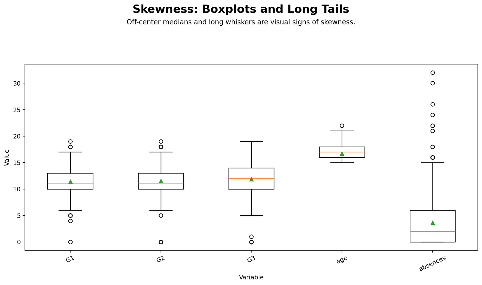 Skewness Boxplots and Long Tails Skewness box and whisker Python chart showing long tails and outliers