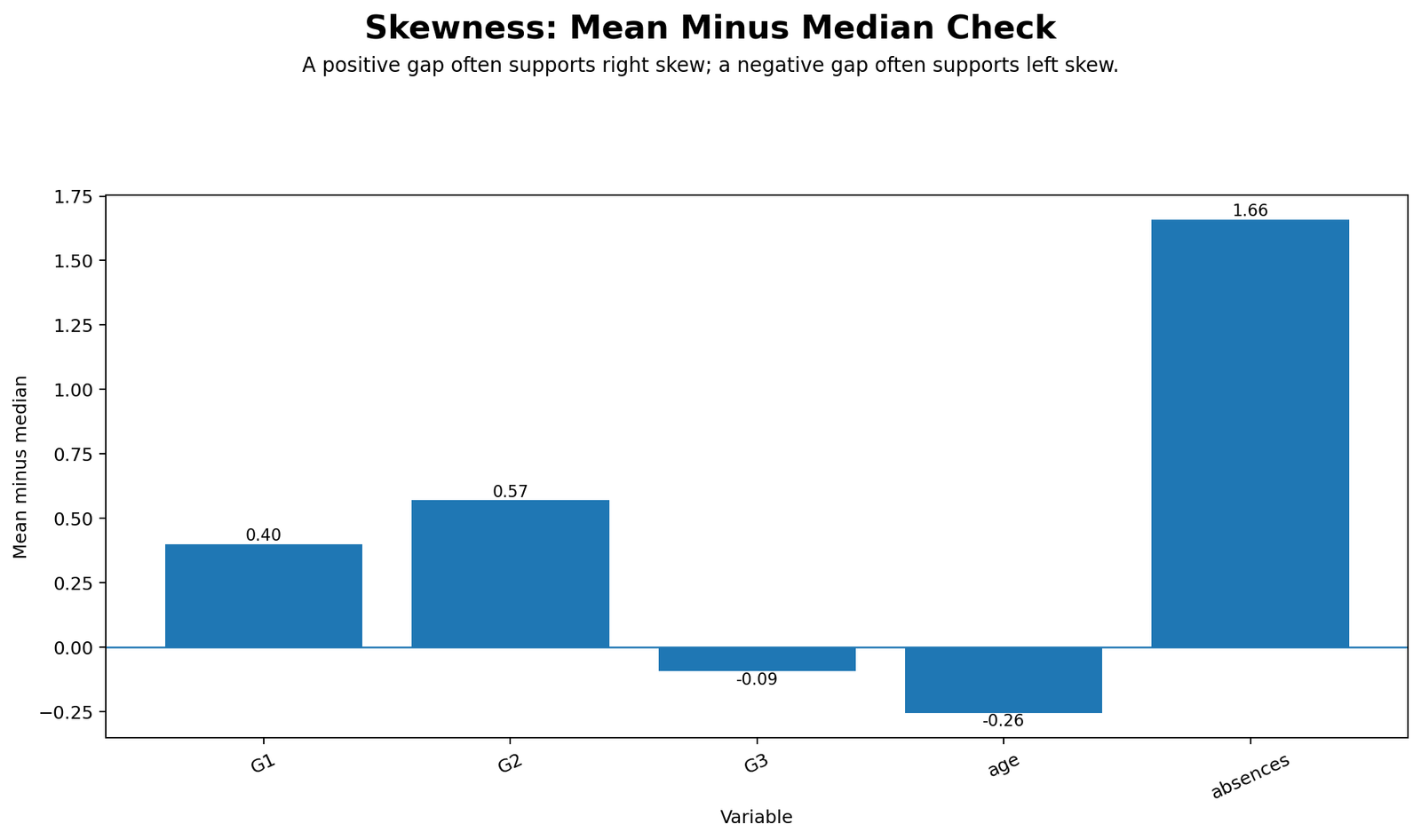 Mean Minus Median and Skewness Direction Mean minus median Python chart supporting skewness direction