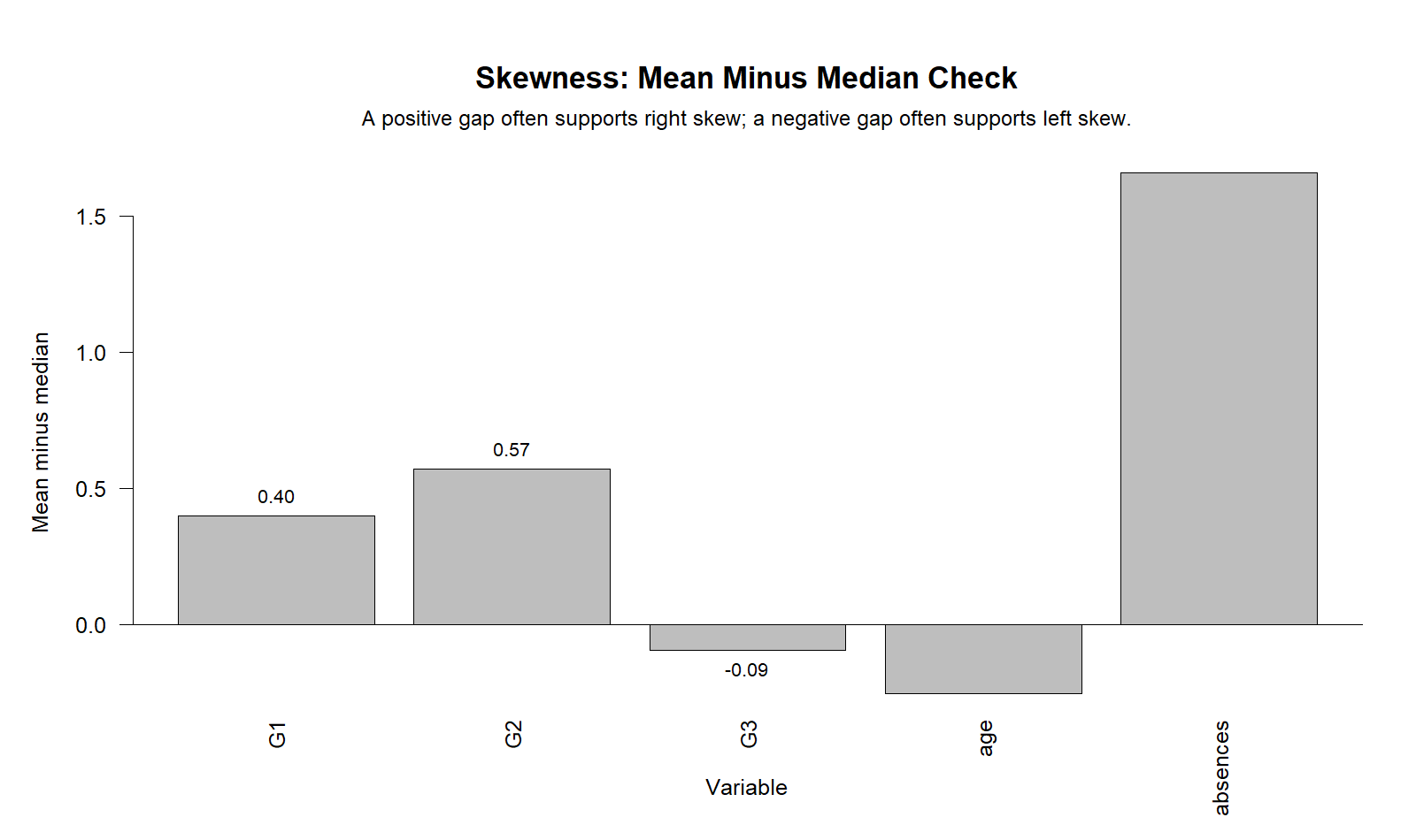 R Mean Minus Median and Skewness Direction R mean minus median chart supporting skewness direction