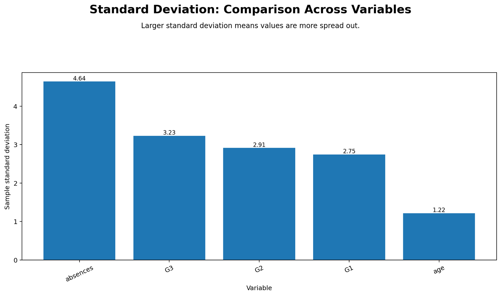 Python chart: Standard Deviation Comparison