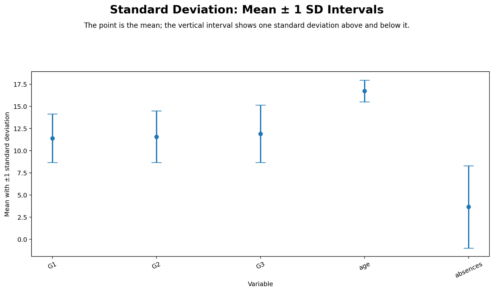 Python chart: Mean Plus Minus Sd