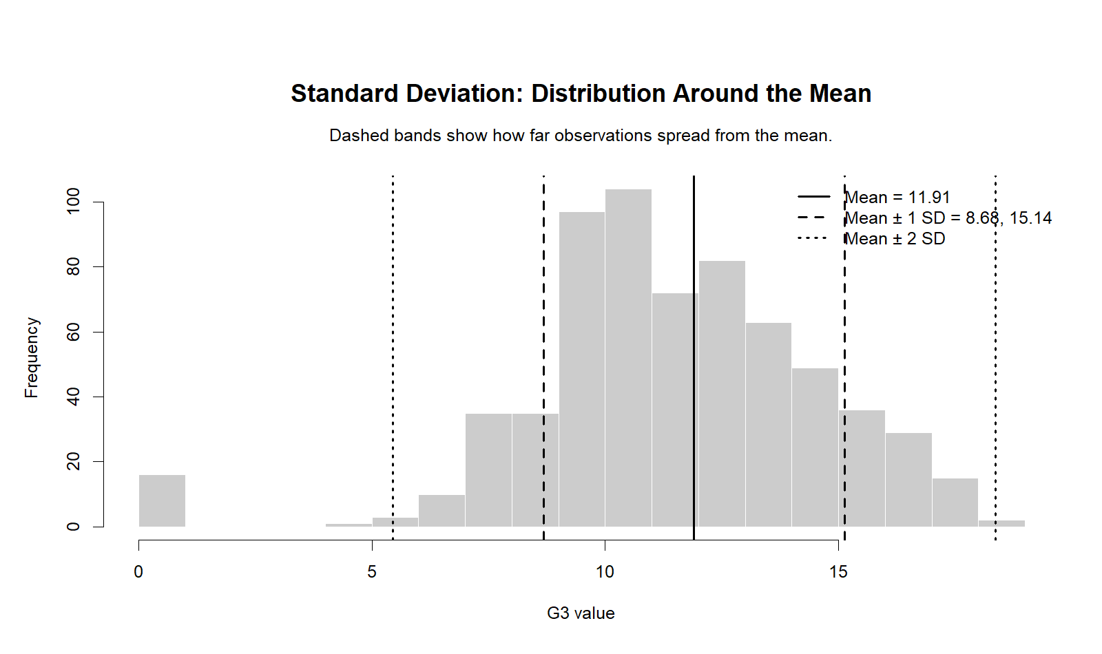 R chart: Distribution With Sd Bands