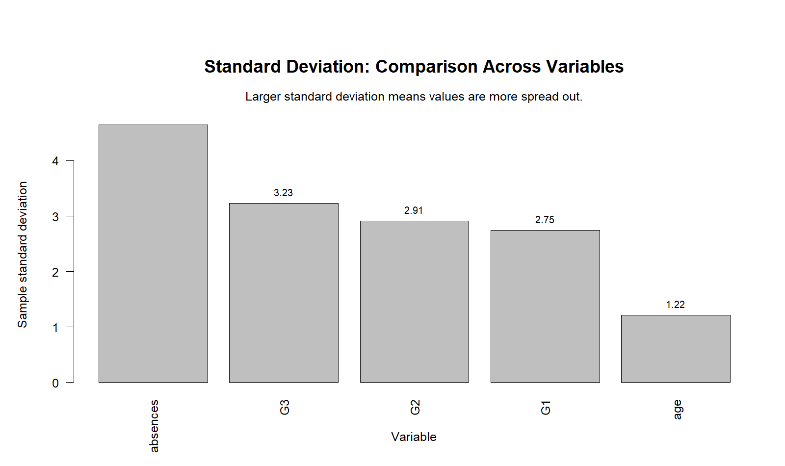 R chart: Standard Deviation Comparison