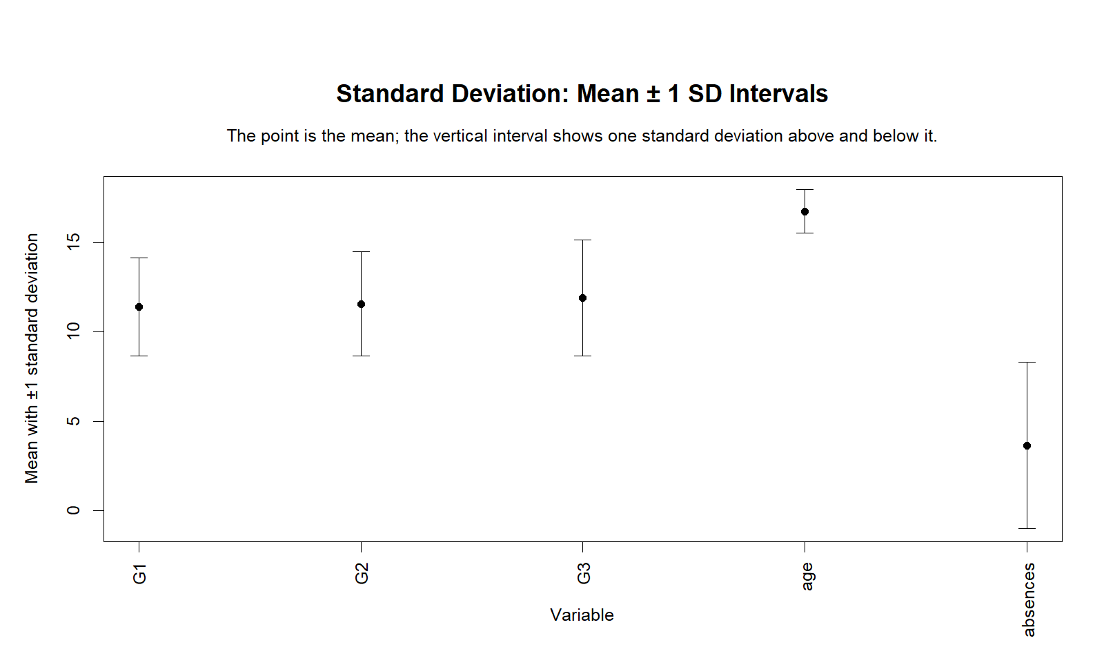 R chart: Mean Plus Minus Sd
