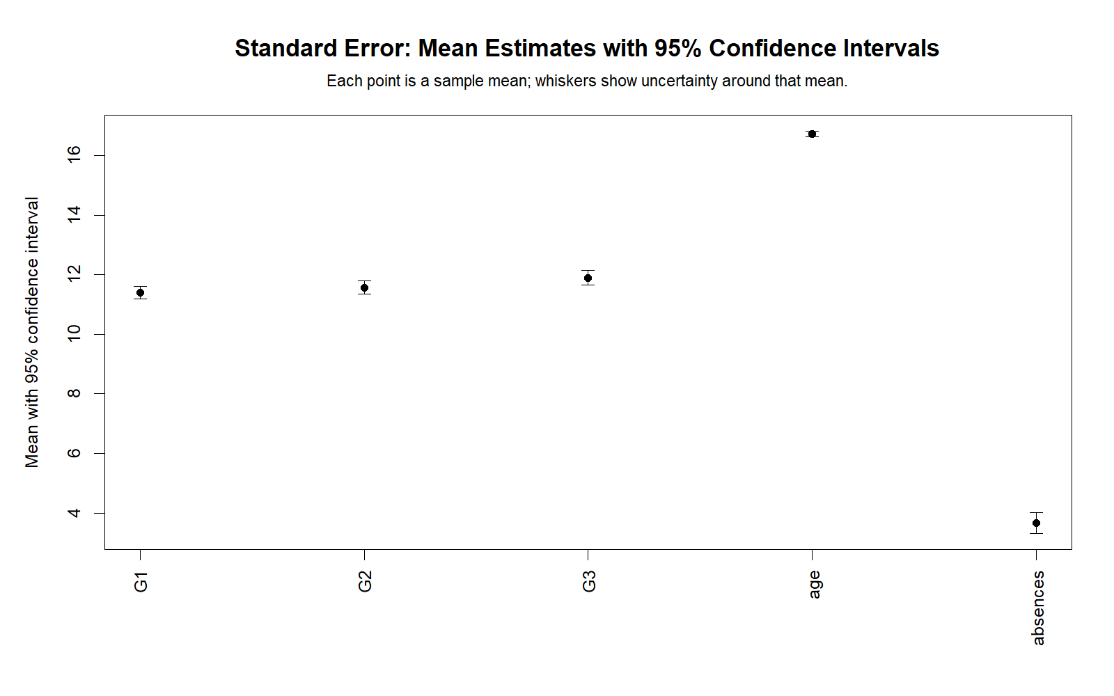 R Mean Confidence Intervals Using Standard Error R mean confidence intervals using Standard Error chart
