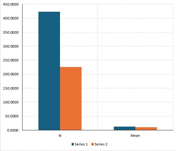 t test in excel