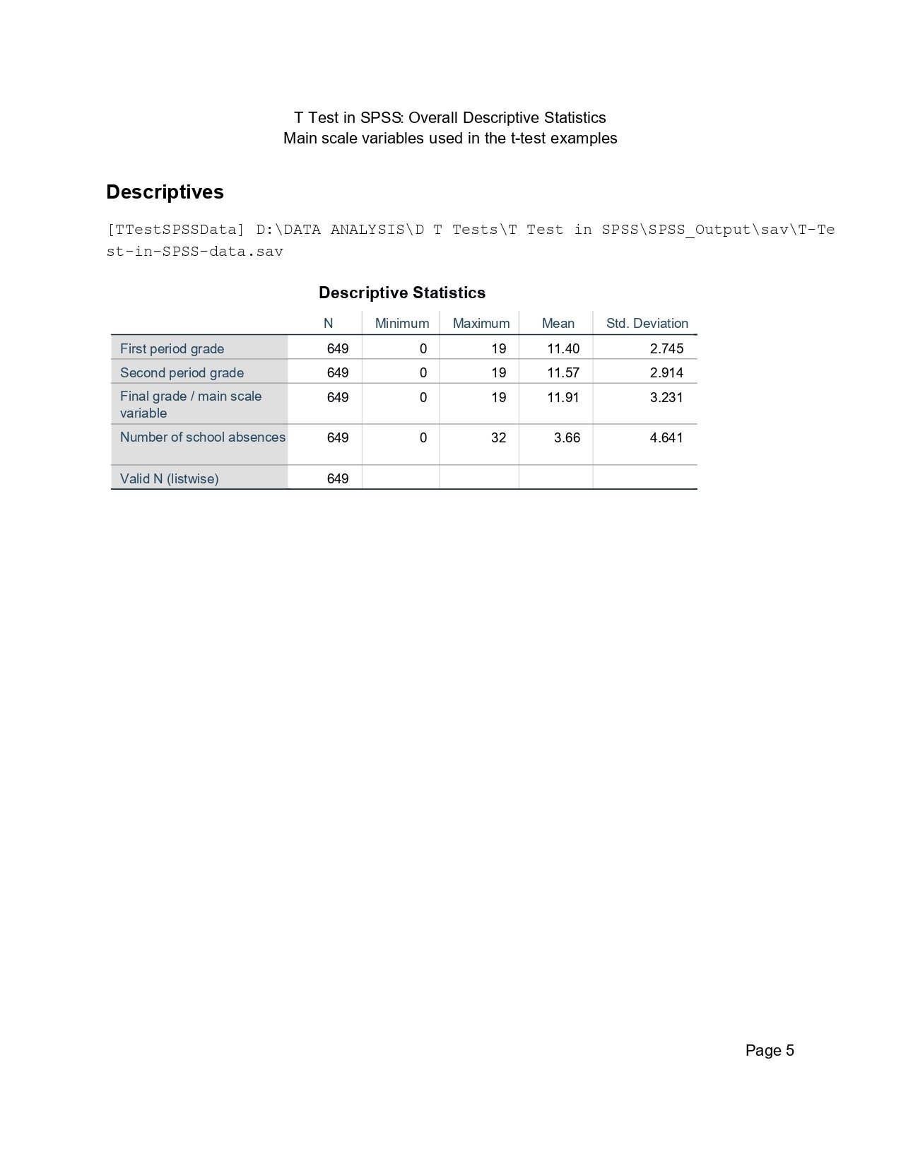 SPSS descriptive statistics table for G1 G2 G3 and absences before t test