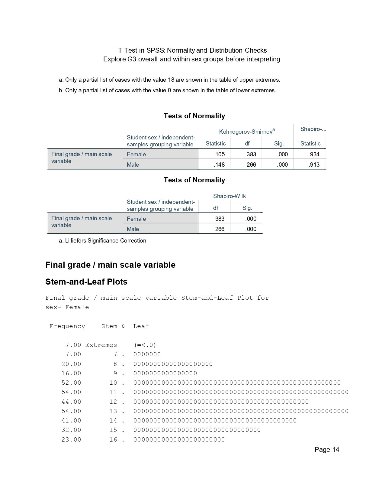 SPSS Kolmogorov Smirnov and Shapiro Wilk normality tests for G3 by sex