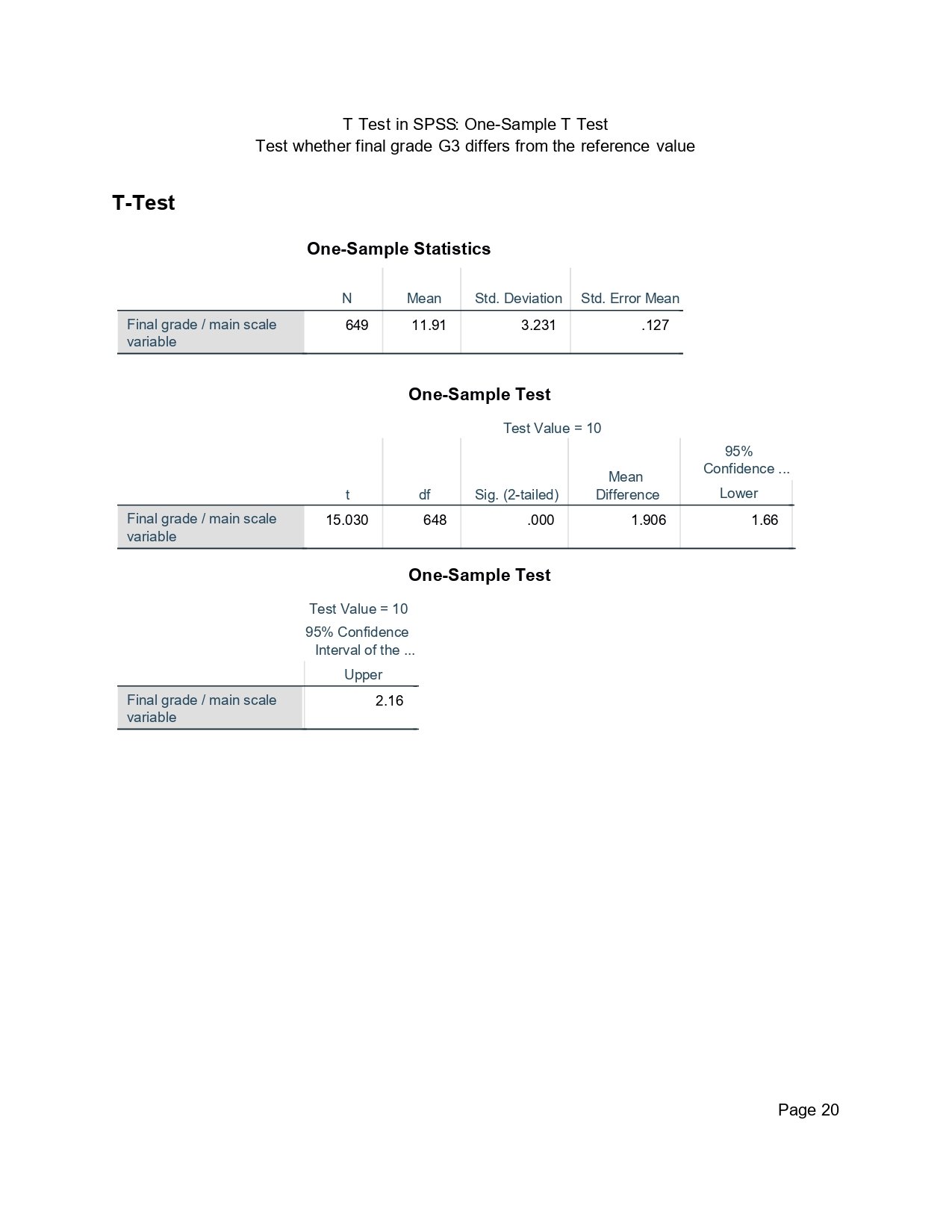 SPSS one sample t test output for G3 with test value 10