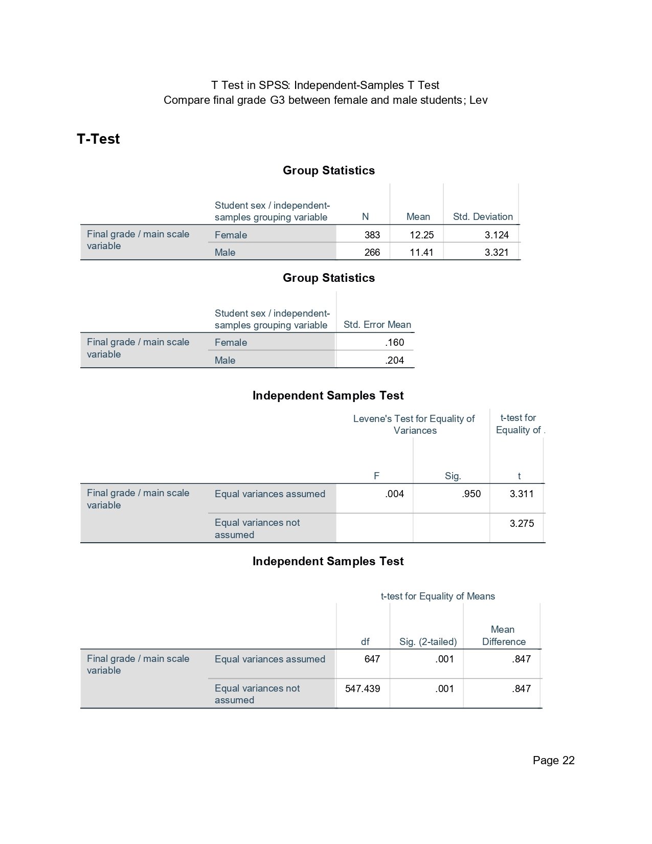 SPSS independent samples t test output for G3 by sex with Levene test