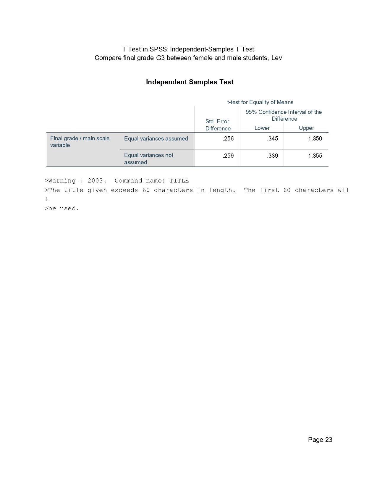 SPSS independent samples t test confidence interval for female and male G3 mean difference