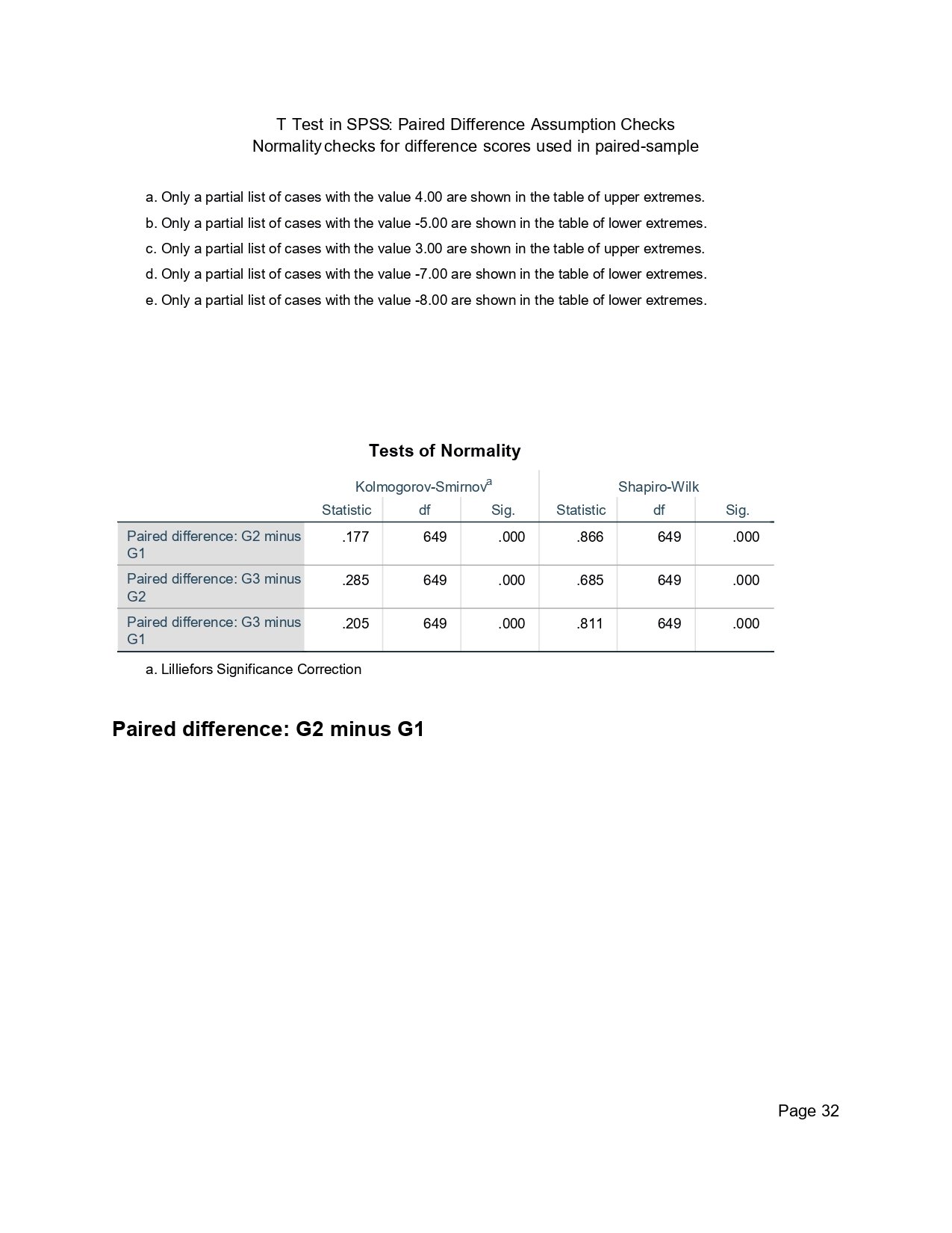 SPSS normality tests for paired difference scores G2 minus G1 G3 minus G2 and G3 minus G1