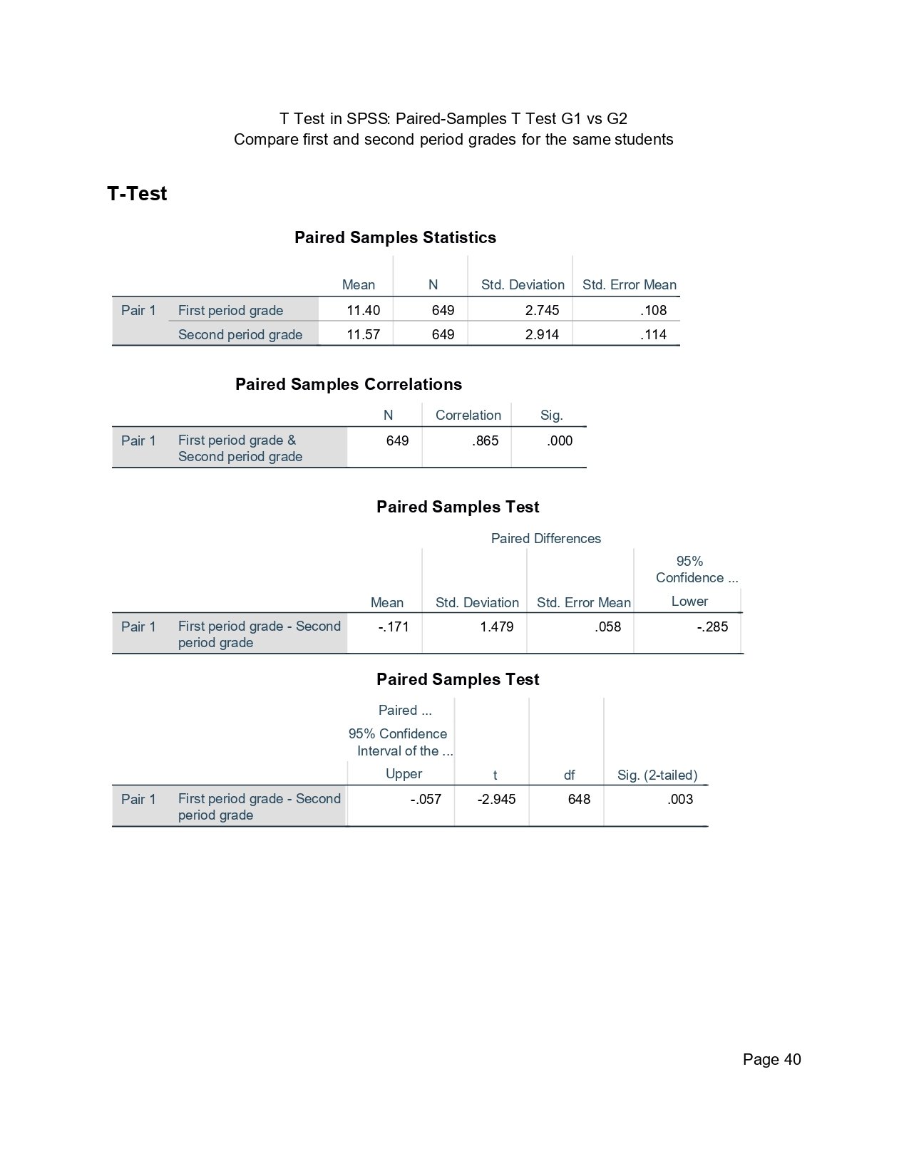 SPSS paired samples t test output for G1 and G2
