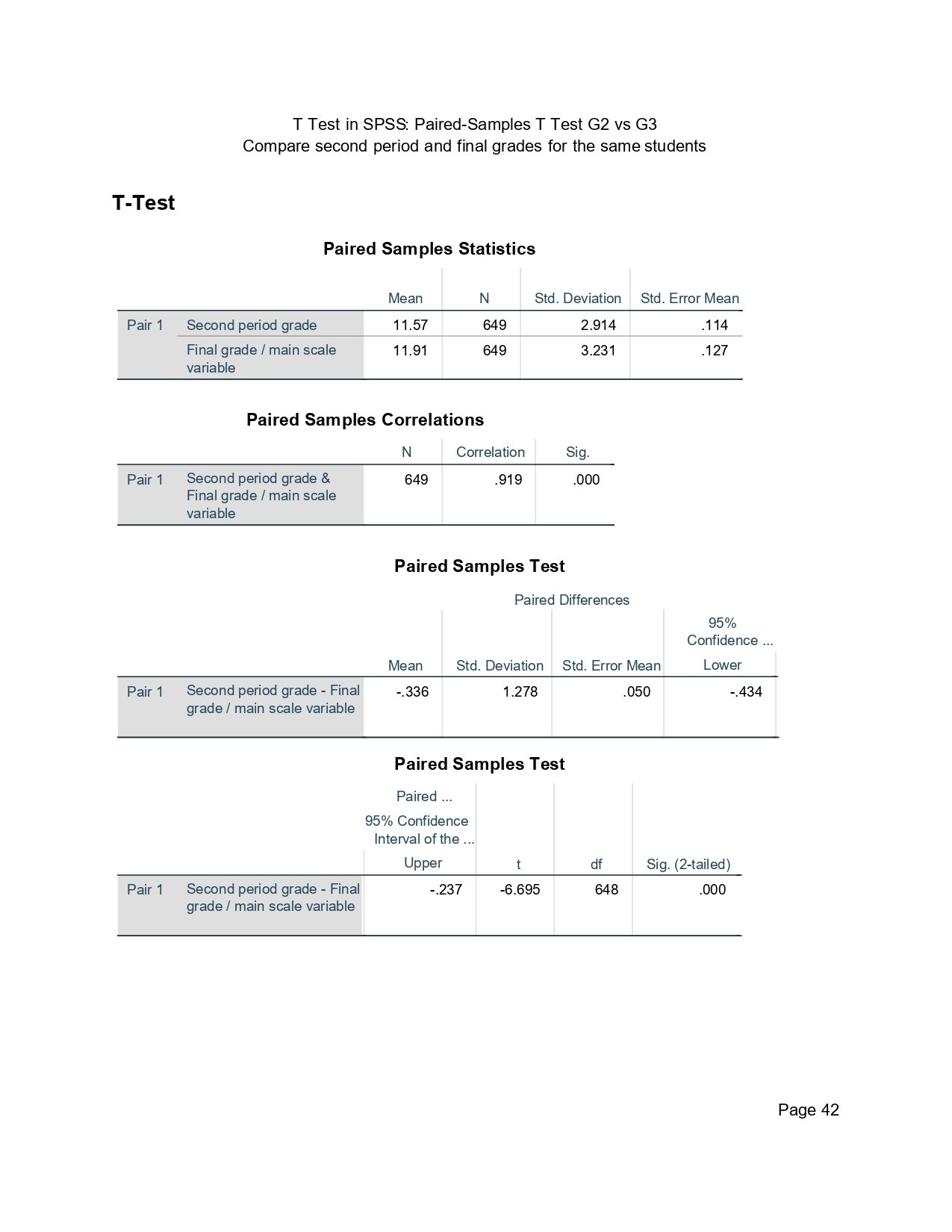 SPSS paired samples t test output for G2 and G3