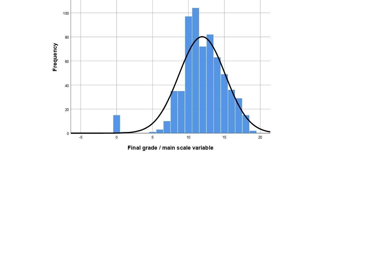 T Test in SPSS: How to Run, Conduct, Analyze and Interpret Results