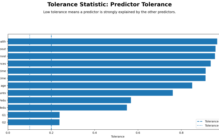 Tolerance Statistic: Assumptions, Interpretation, SPSS, Python, R and Excel Guide guide image