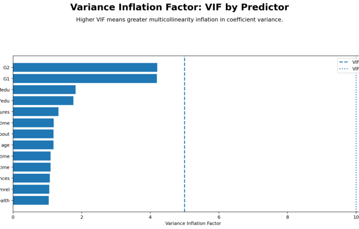 Variance Inflation Factor: Formula, Interpretation, SPSS, Python, R and Excel Guide guide image