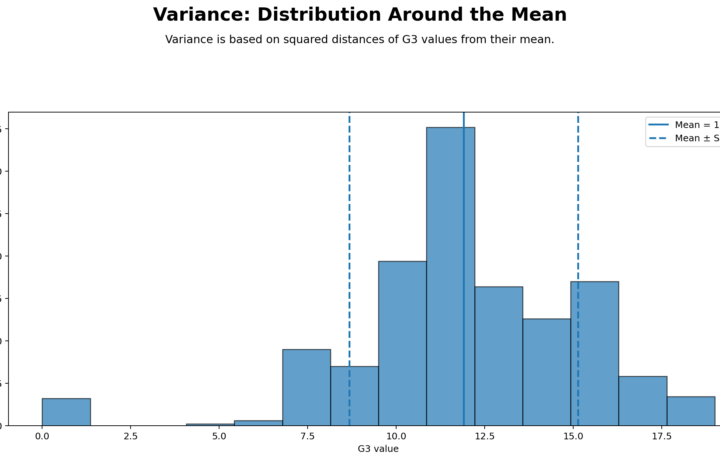 Variance: Formula, Interpretation, SPSS, Python, R and Excel Guide guide image