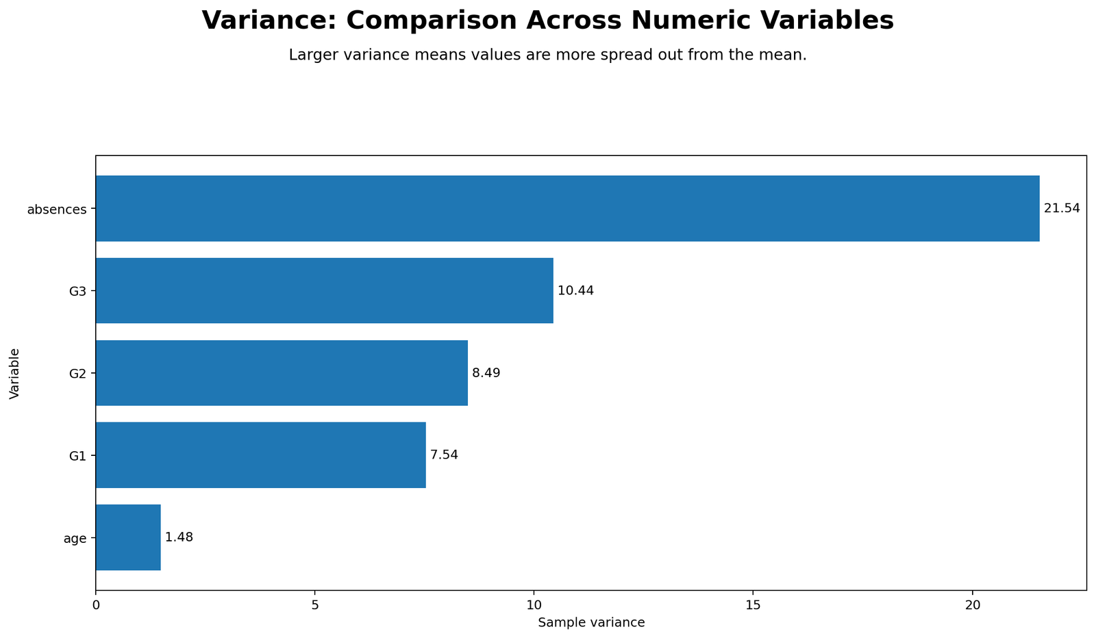 Variance Comparison Across Numeric Variables Python Chart Variance comparison across numeric variables Python chart
