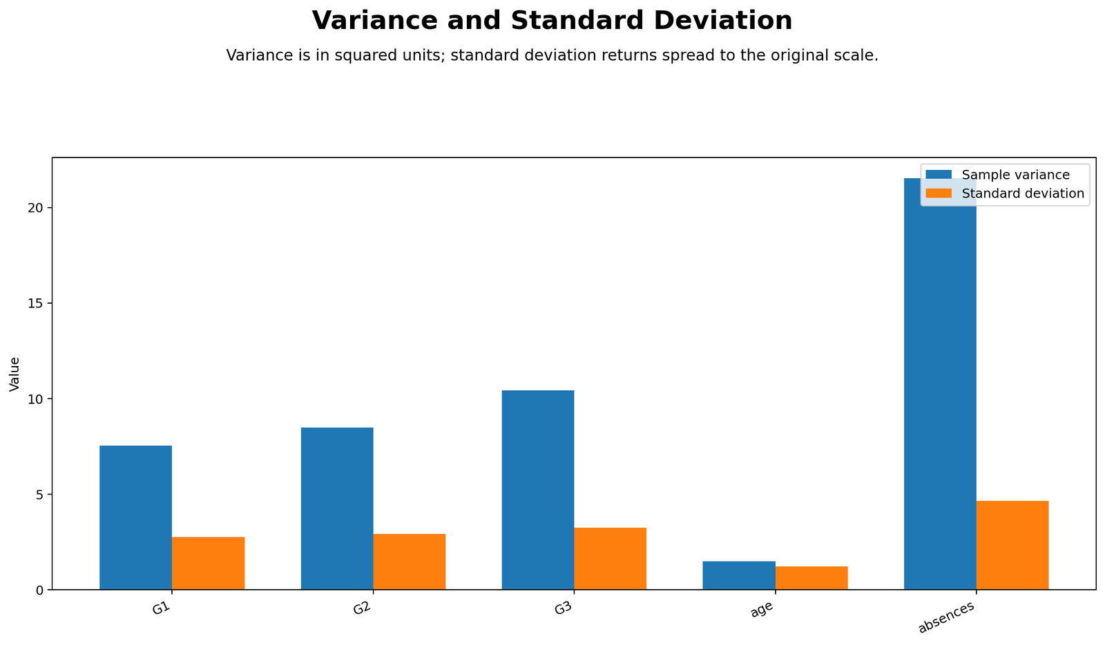 Variance and Standard Deviation Python Chart Variance and standard deviation Python chart comparing spread measures