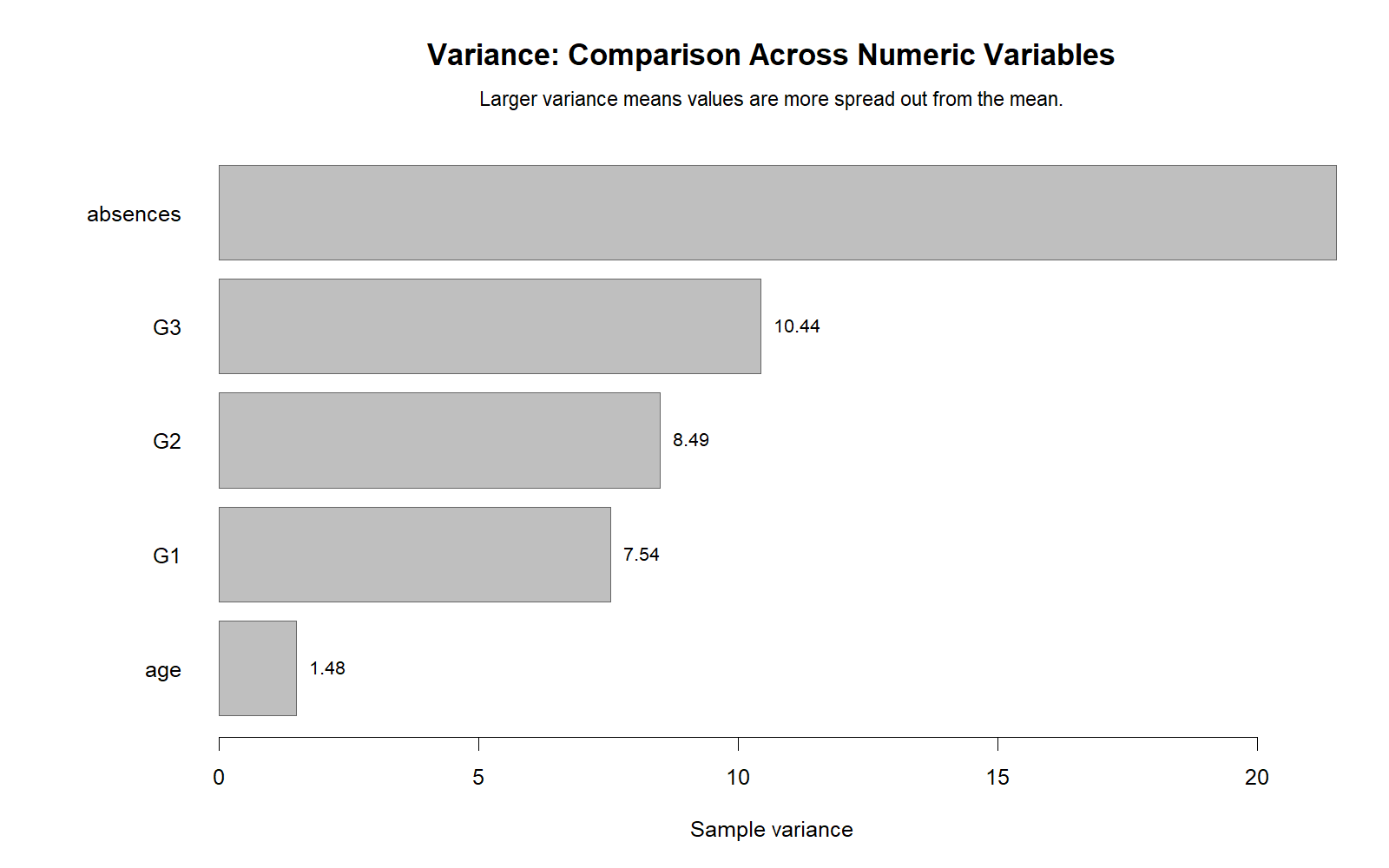 Variance Comparison Across Numeric Variables R Chart Variance comparison across numeric variables R chart