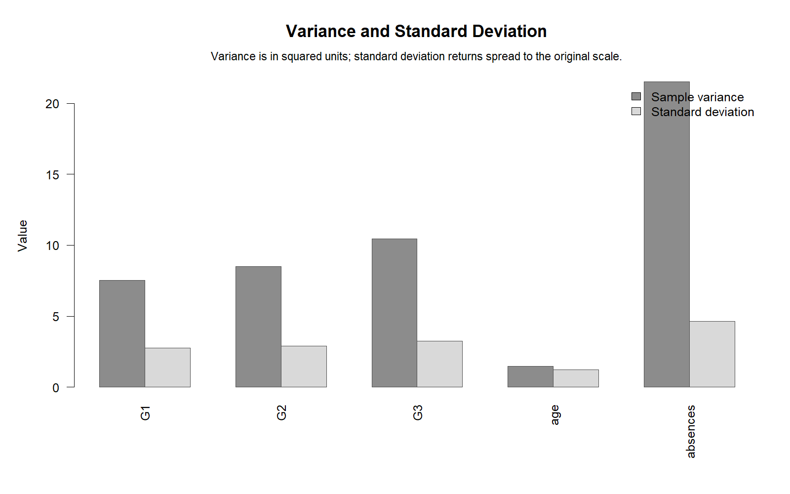 Variance and Standard Deviation R Chart Variance and standard deviation R chart