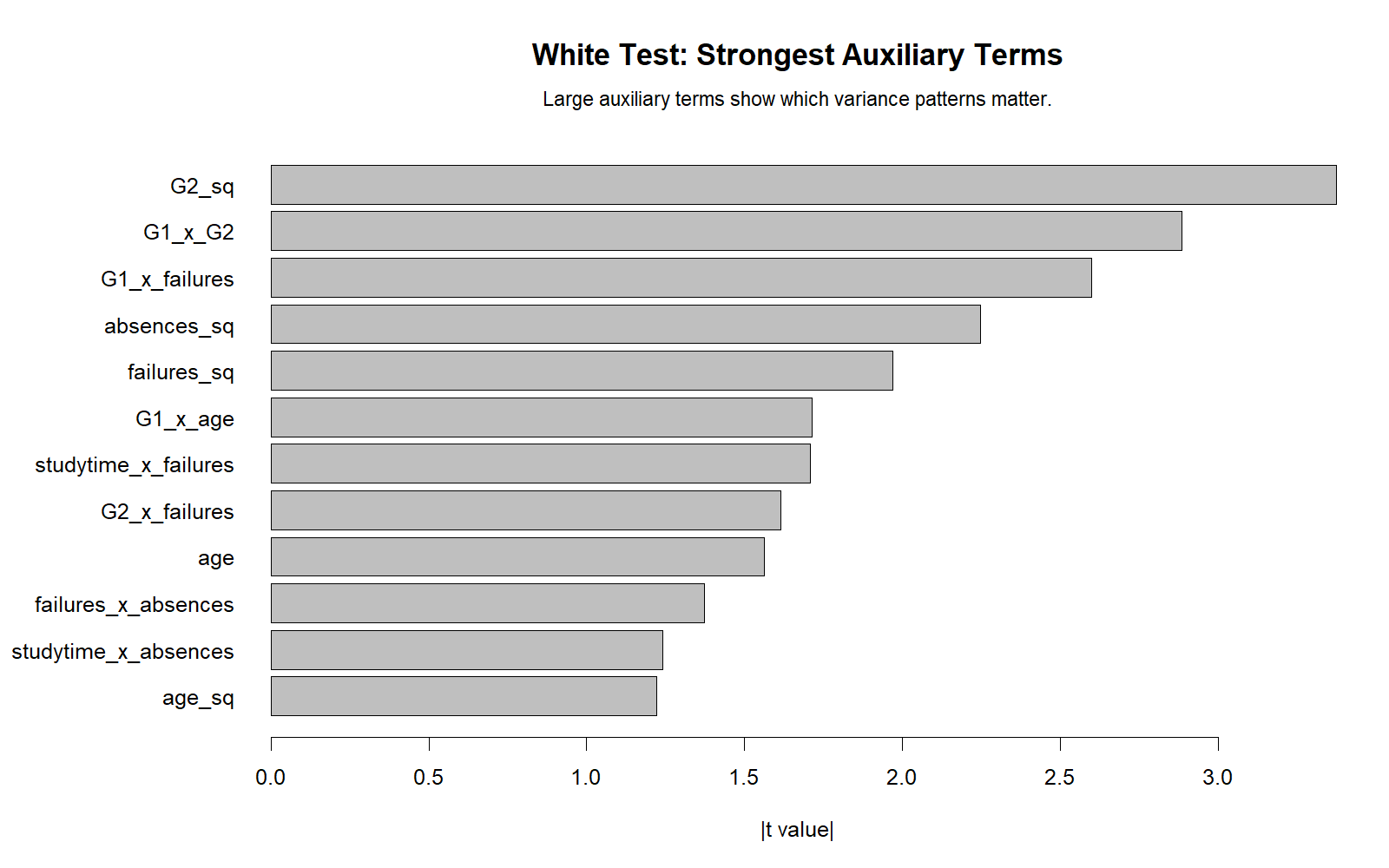White Test Strongest Auxiliary Terms R Chart White Test strongest auxiliary terms R chart