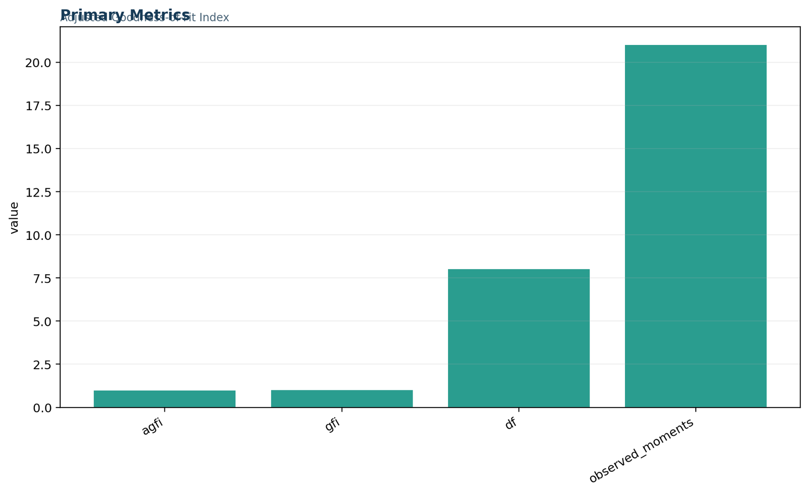 Python AGFI primary metrics