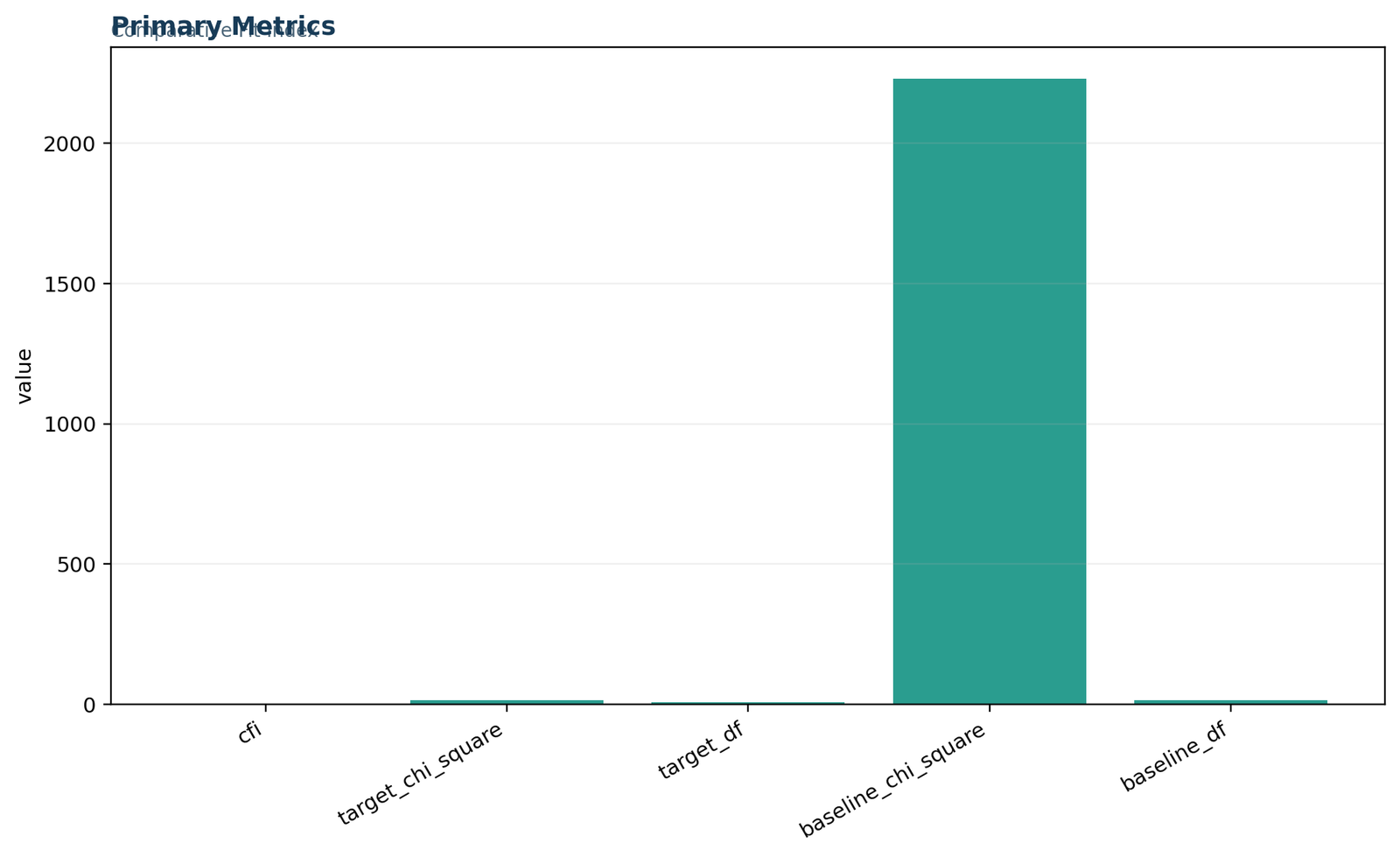 CFI — 01 Cfi Primary Metrics