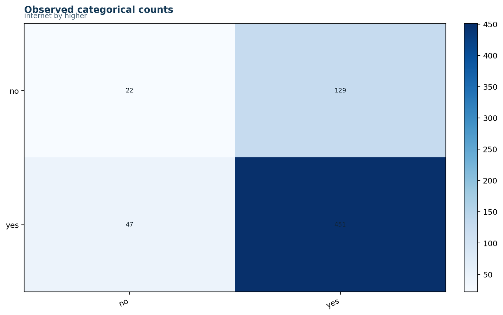 Observed Counts for the Chi Square Test of Independence worked example