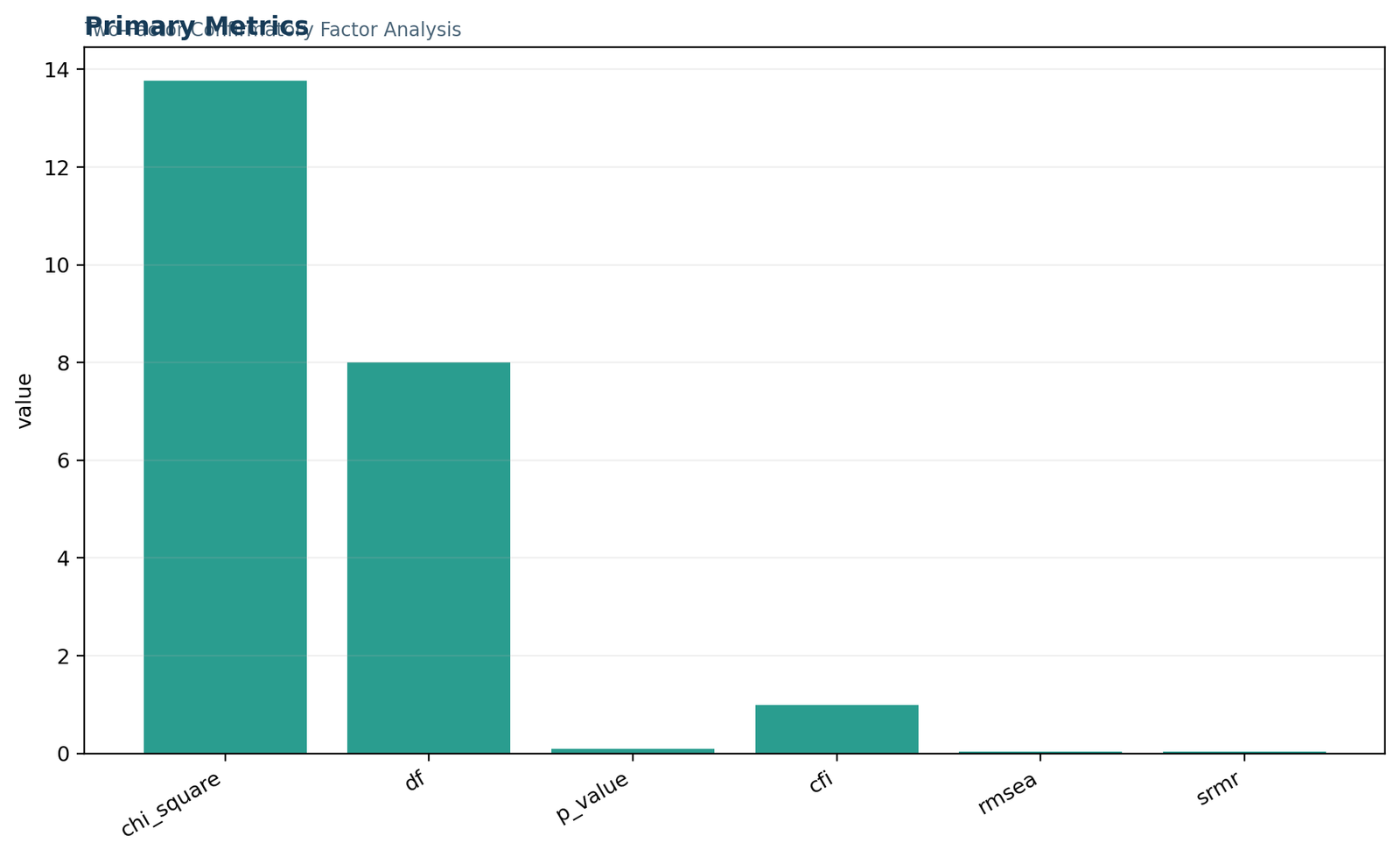 Confirmatory Factor Analysis — 01 Confirmatory-Factor-Analysis Primary Metrics