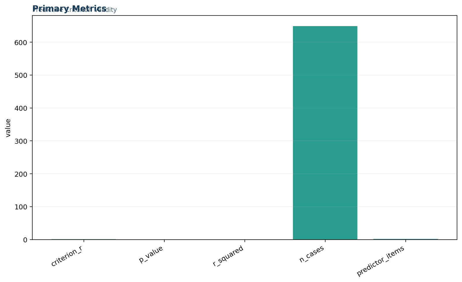 Criterion Validity — 01 Criterion-Validity Primary Metrics