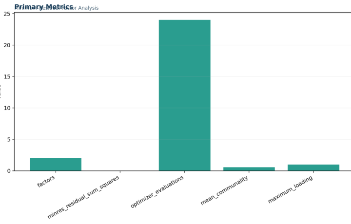 L Validity Factor Analysis and Scale Testing - Factor Analysis in R - Python - Image - 01_factor-analysis-in-r_primary_metrics
