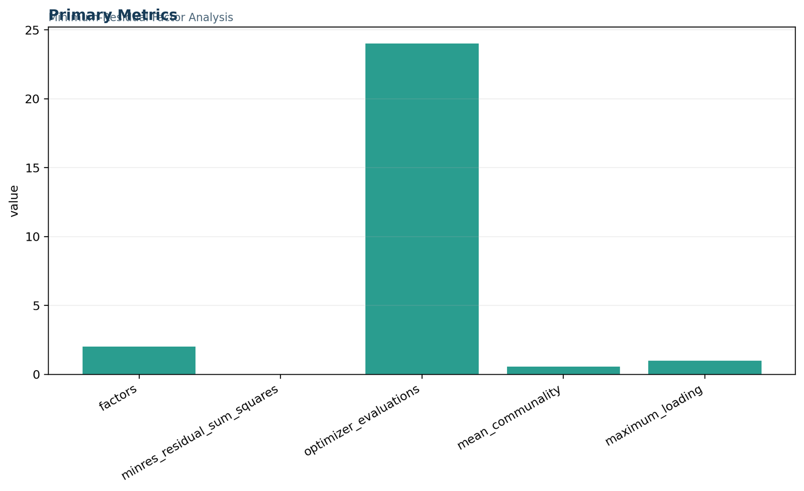 Factor Analysis in R — 01 Factor-Analysis-In-R Primary Metrics