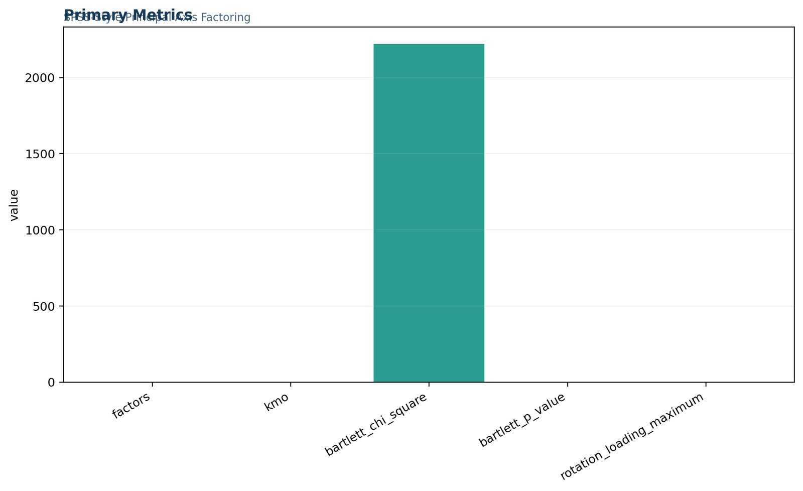 Factor Analysis in SPSS — 01 Factor-Analysis-In-Spss Primary Metrics