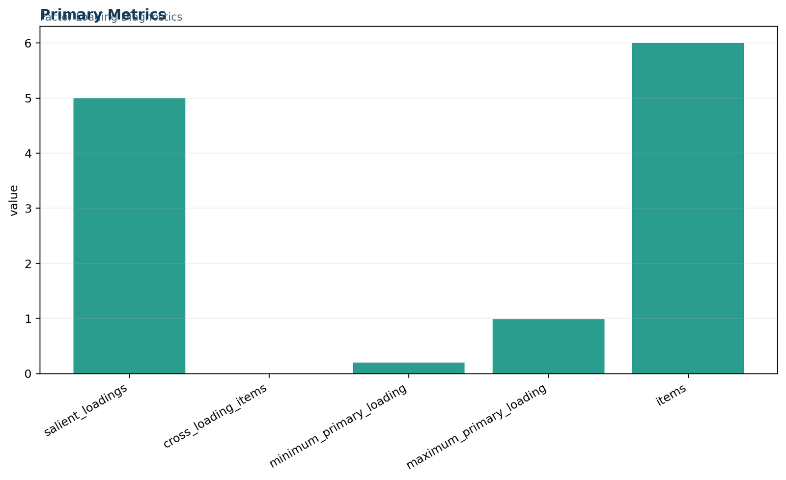 Factor Loadings — 01 Factor-Loadings Primary Metrics