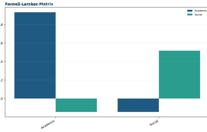 L Validity Factor Analysis and Scale Testing - Fornell Larcker Criterion - Python - Image - 01_fornell-larcker-criterion_fornell_larcker_matrix