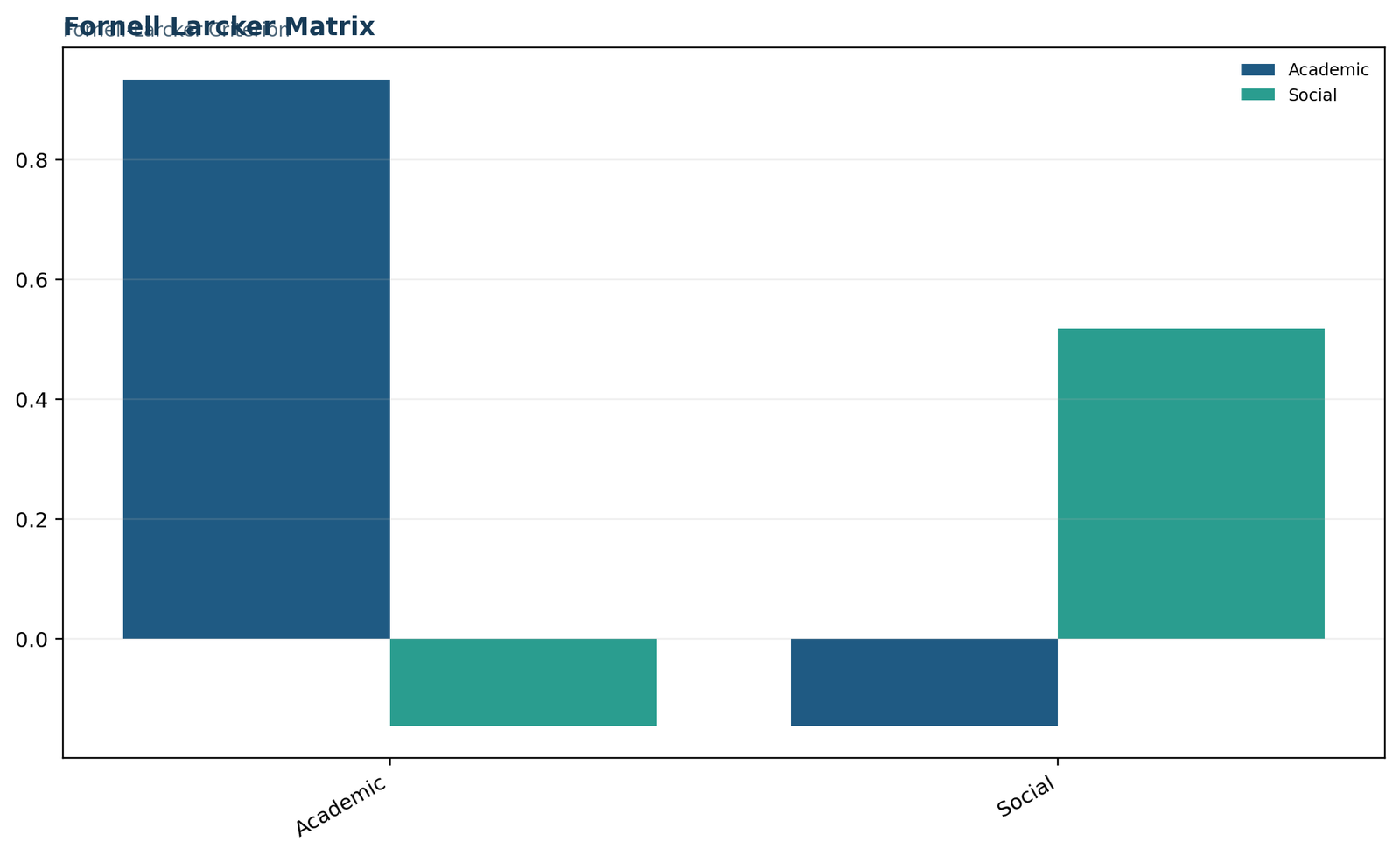 Fornell Larcker Criterion — 01 Fornell-Larcker-Criterion Fornell Larcker Matrix
