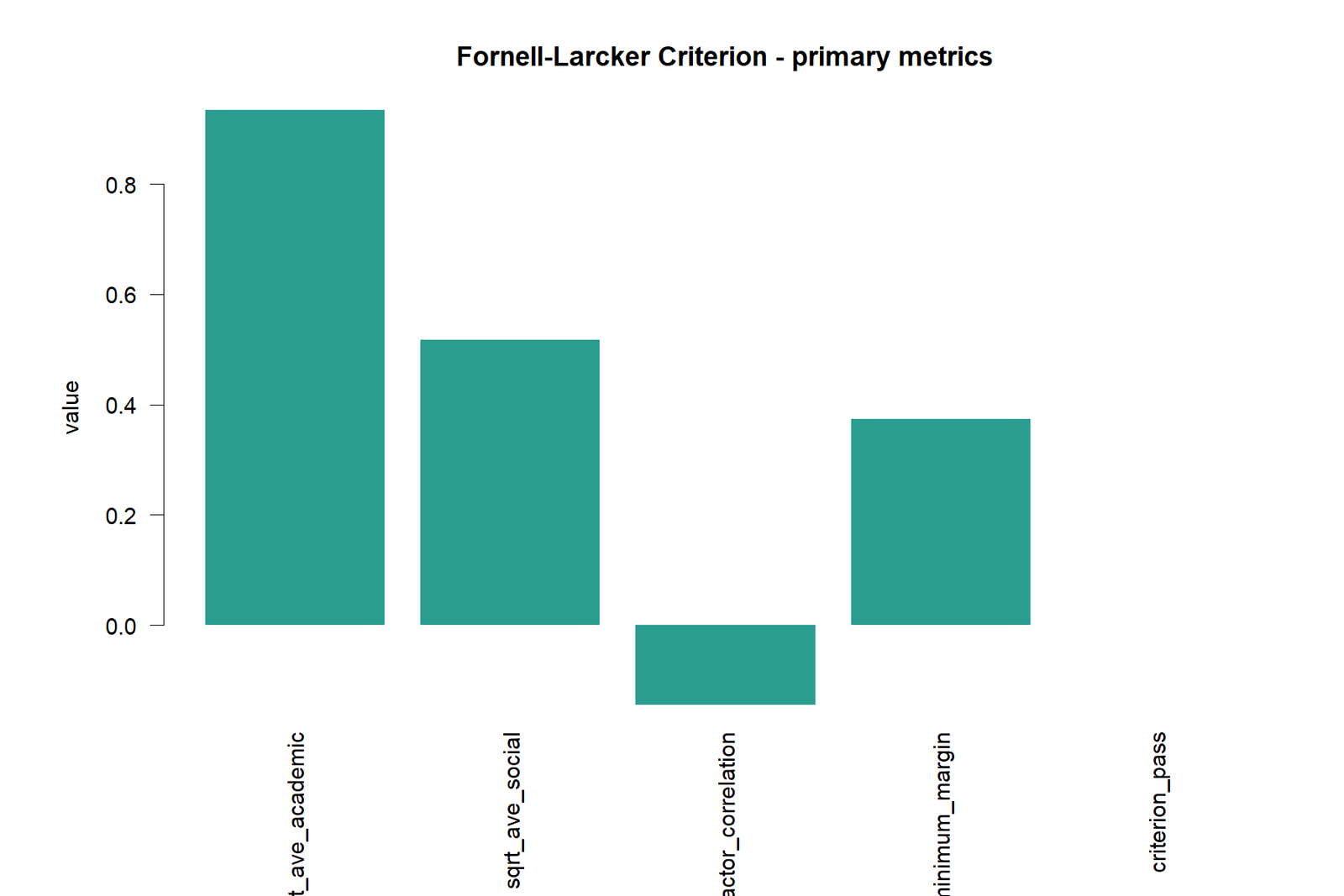 Fornell Larcker Criterion — 01 Fornell-Larcker-Criterion Primary Metrics
