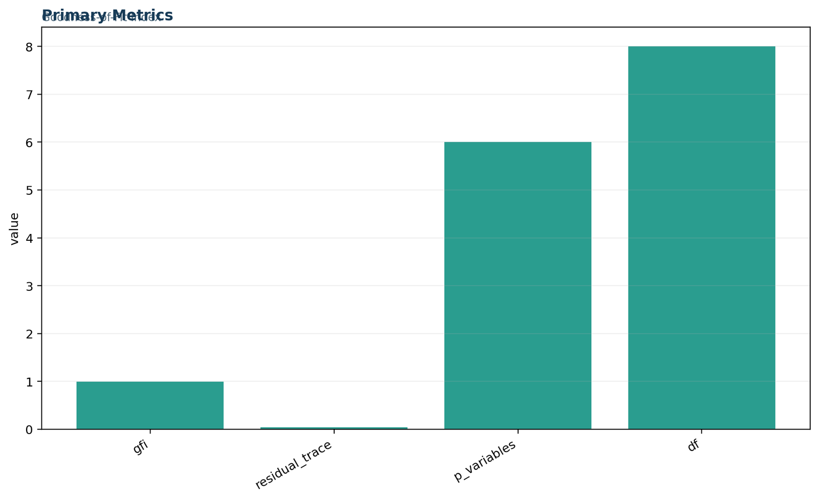 GFI — 01 Gfi Primary Metrics