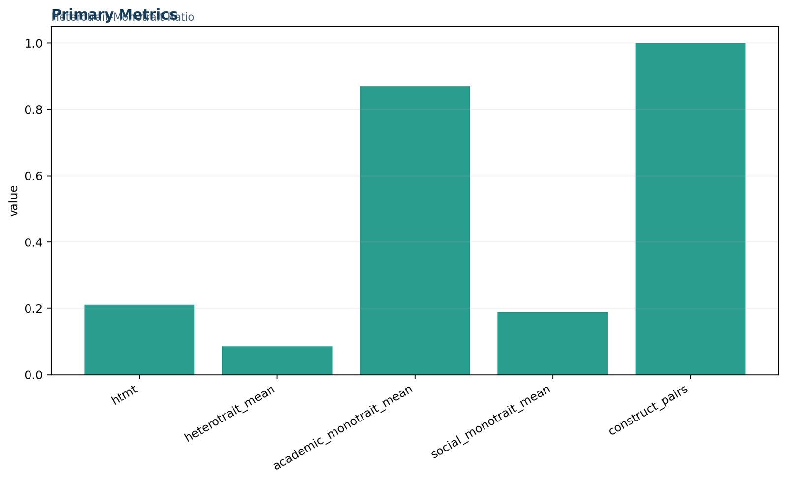 HTMT Ratio — 01 Htmt-Ratio Primary Metrics