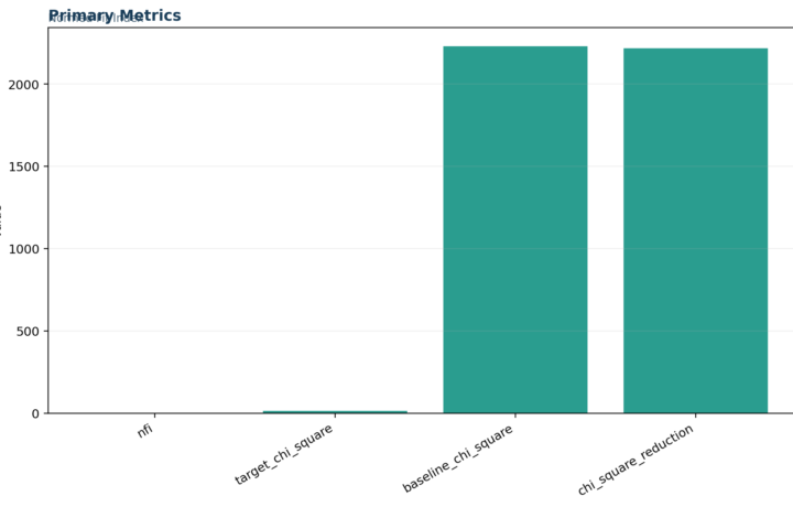 L Validity Factor Analysis and Scale Testing - NFI - Python - Image - 01_nfi_primary_metrics