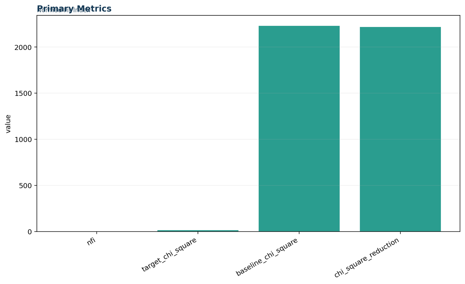 NFI — 01 Nfi Primary Metrics