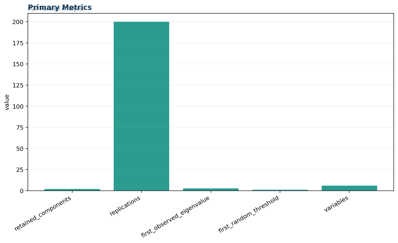 Parallel Analysis — 01 Parallel-Analysis Primary Metrics