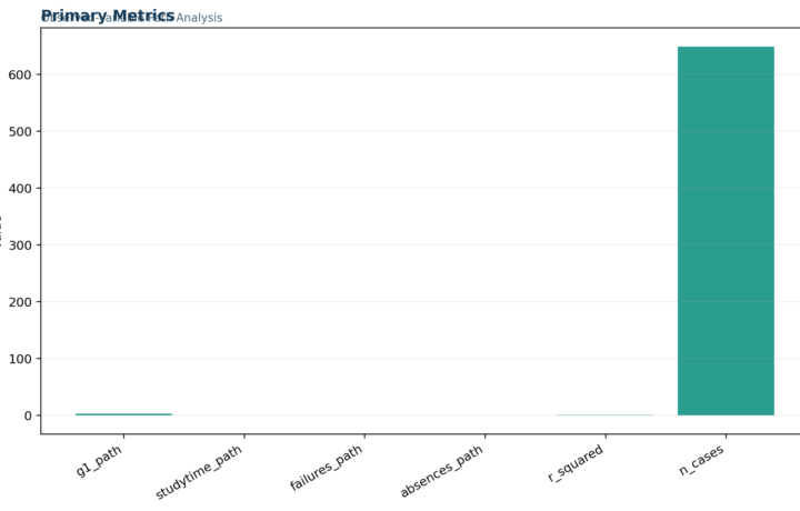 L Validity Factor Analysis and Scale Testing - Path Analysis - Python - Image - 01_path-analysis_primary_metrics