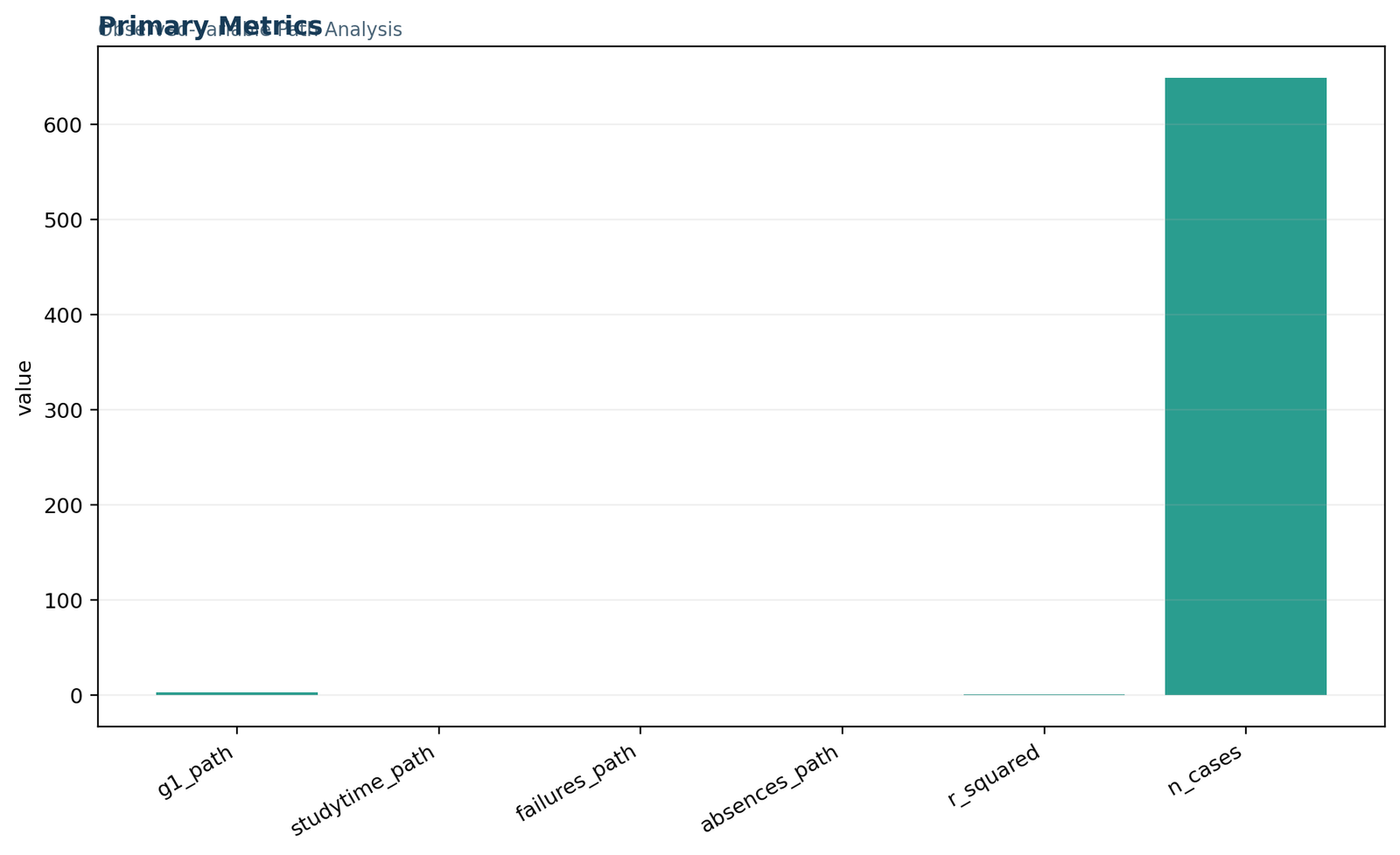 Path Analysis — 01 Path-Analysis Primary Metrics