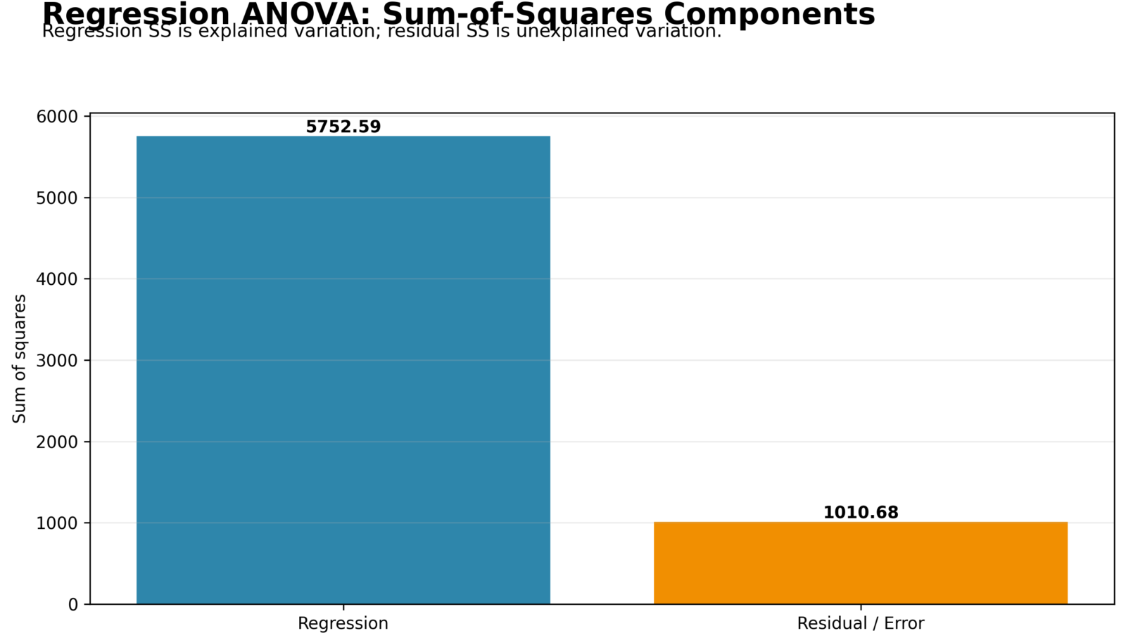 H Regression Tests and Models - Regression Assumptions - R - Image - 05_regression_assumptions_residual_histogram