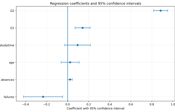 H Regression Tests and Models - Ridge Regression - Python - Image - 04_ridge_regression_selected_coefficients