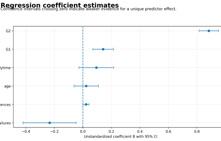 H Regression Tests and Models - Regression Confidence Interval - R - Image - 07_interval_widths_by_fitted_value